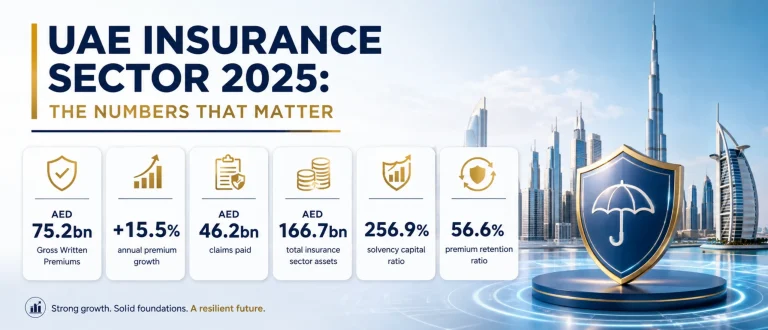 UAE Insurance Sector 2025 The Numbers That Matter