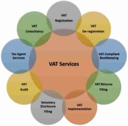 Vat services